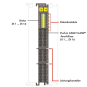 WAGO 750-1405/040-000 16-Kanal- 