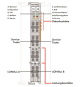WAGO 753-648 LON -FTT Schnittstelle 