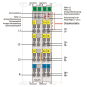WAGO 750-495/000-002 3-Phasen- 