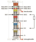 WAGO 750-508/000-800 2-Kanal- 