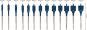 Bosch EXPERT SELFCUT Speed    2608900336 