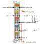 WAGO 750-407 2-Kanal-Digitaleingang,DC 