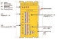 WAGO 750-669/000-003 Sicherer 