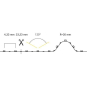 Brumberg LED-Flexplatinen-Set,  15293004 