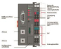 WAGO 750-333/040-000 Feldbuskoppler 