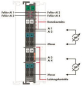 WAGO 750-453/040-000 4-Kanal- 