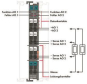 WAGO 750-563/040-000 2-Kanal- 