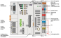 WAGO 750-8217/025-000 Controller 