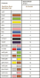 WAGO 706-100/1300-200 Anschlussleitung, 
