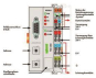 WAGO 750-303 Feldbuskoppler PROFIBUS 