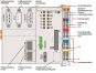 WAGO 750-8208 Controller PFC200,2 x 