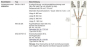 DEHN E+K-Vorrichtung EKV3+1 95 R V5SVXPH 
