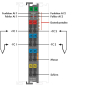 WAGO 750-469/040-000 2-Kanal- 