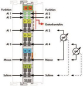 WAGO 750-468/025-000 4-Kanal- 