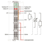 WAGO 753-466 2-Kanal-Analogeingang,4 