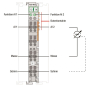 WAGO 753-467 2-Kanal-Analogeingang,DC 0 