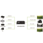 EFB HDMI Matrix          IDATA-HDMI-MX42 