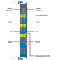 WAGO 750-538 2-Kanal- 