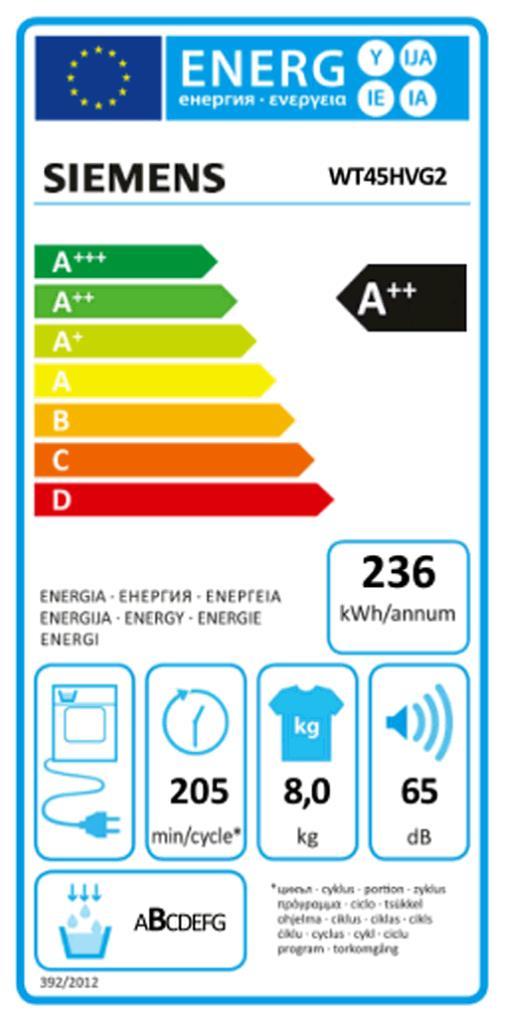 Siemens WT 45 HVG 2 Wärmepumpentrockner 