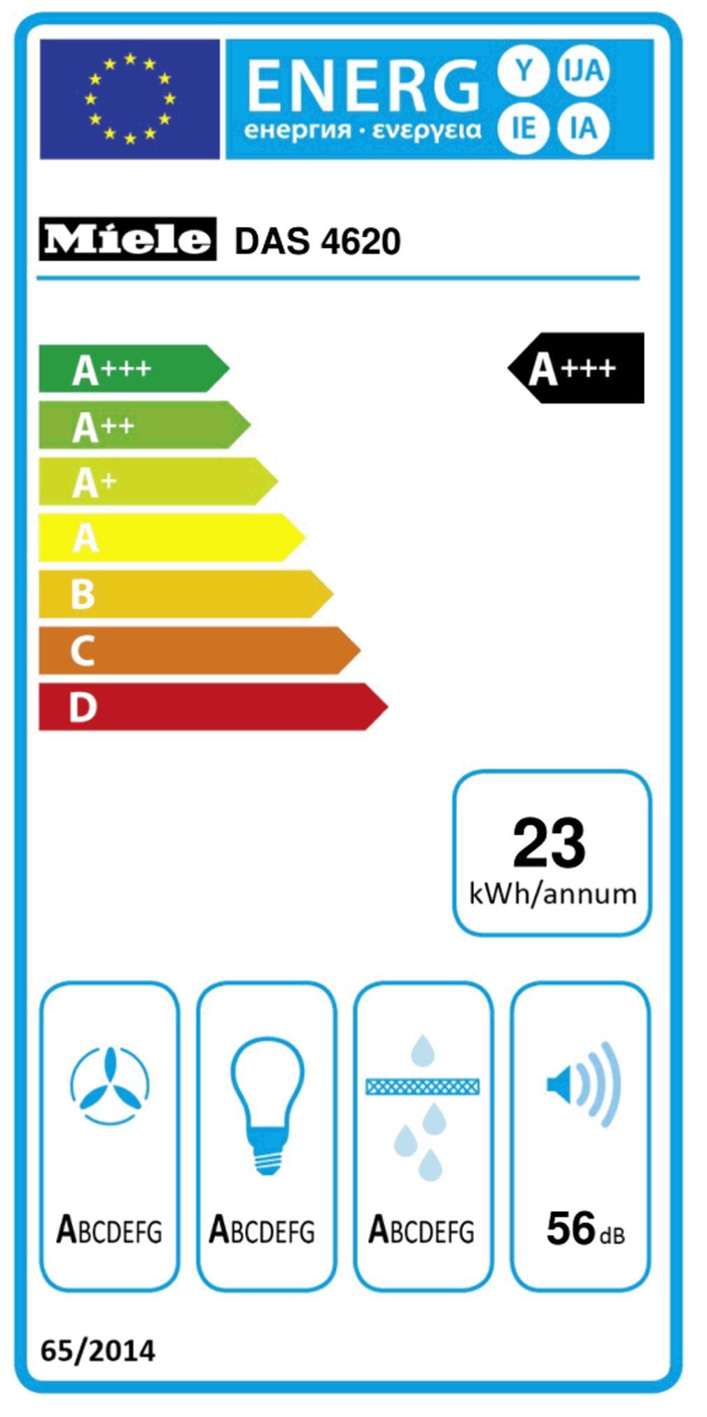 Miele DAS 4620 Ed Flachschirmhaube 