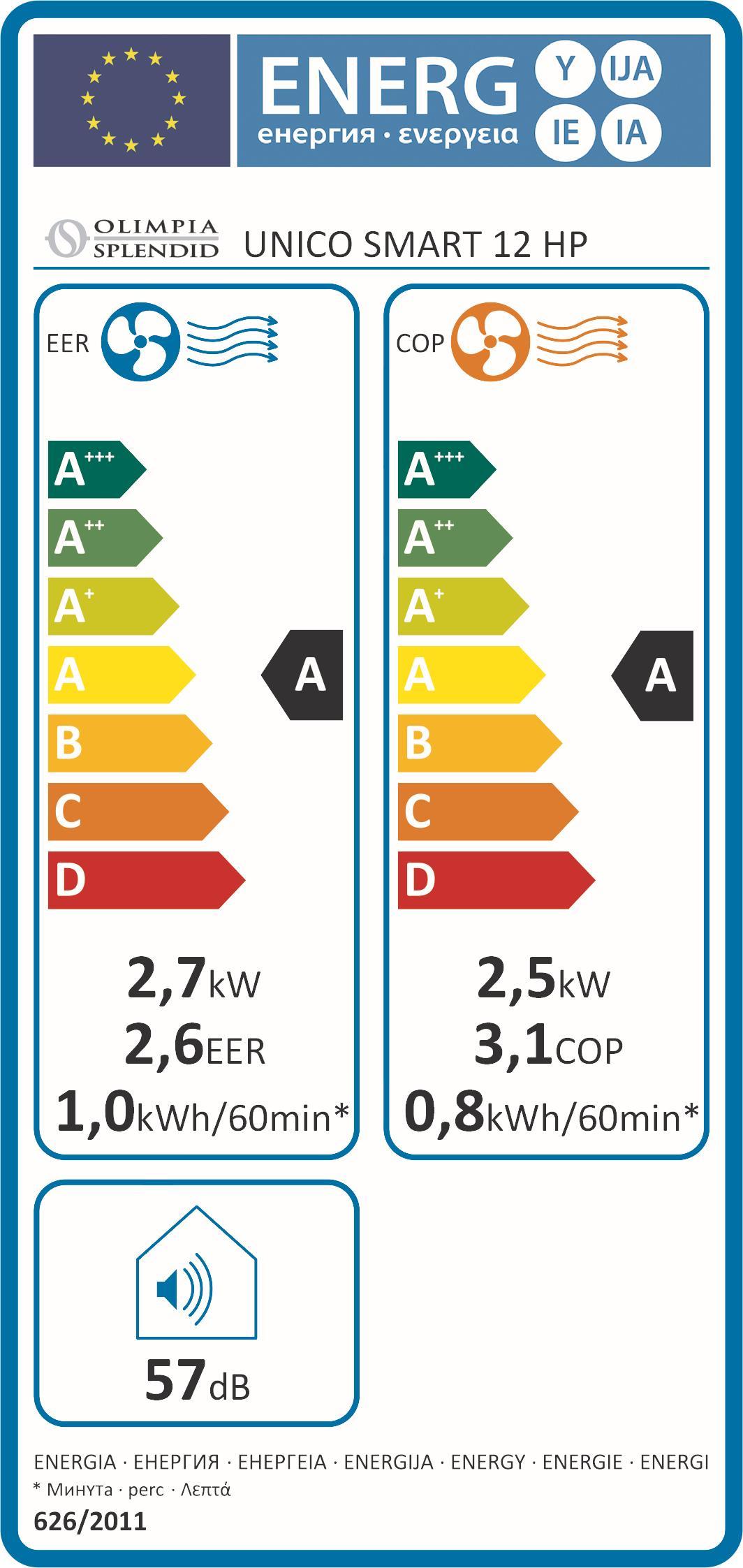 Swegon Monoblock Wand  Unico Smart 12 HP 