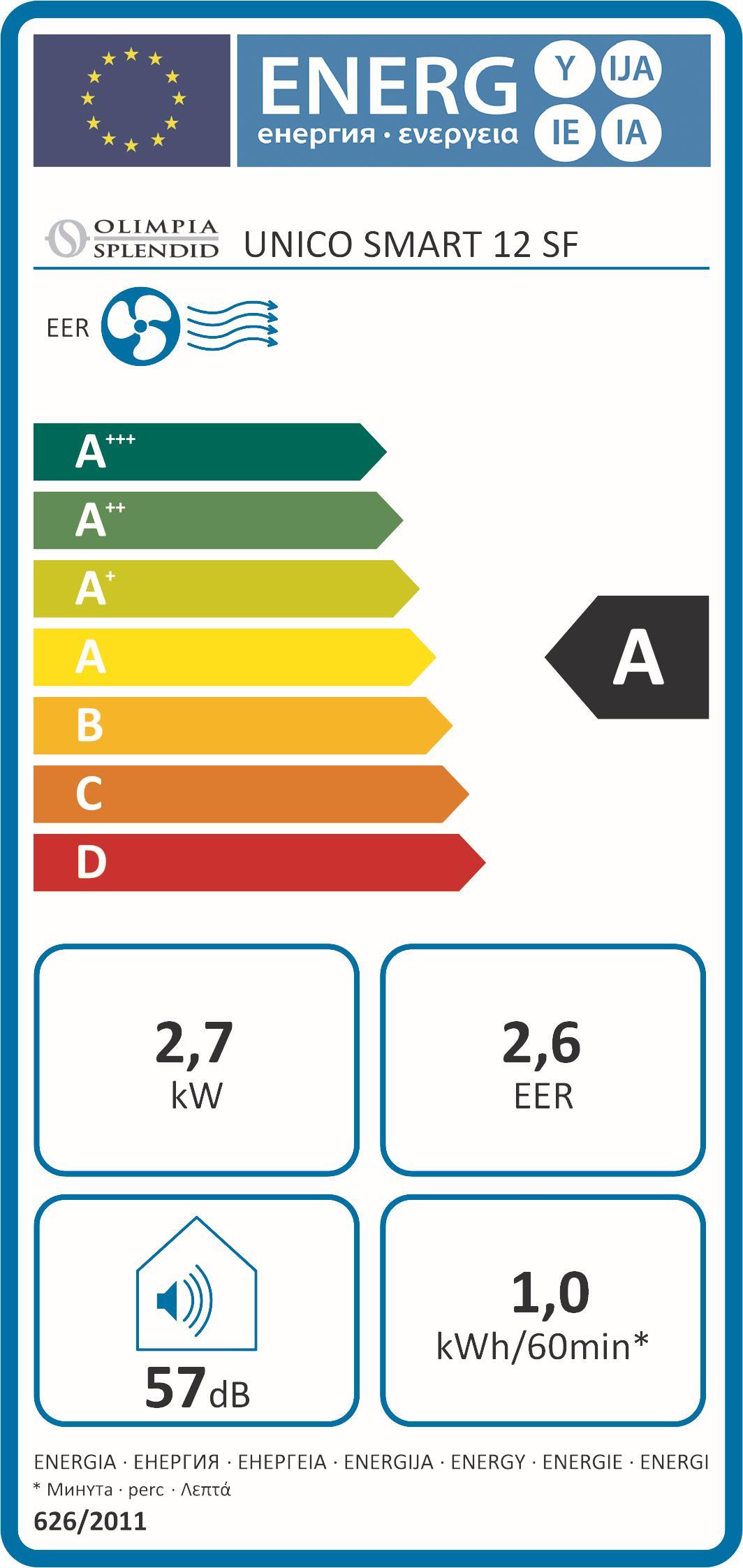 Swegon Monoblock Wand  Unico Smart 12 SF 