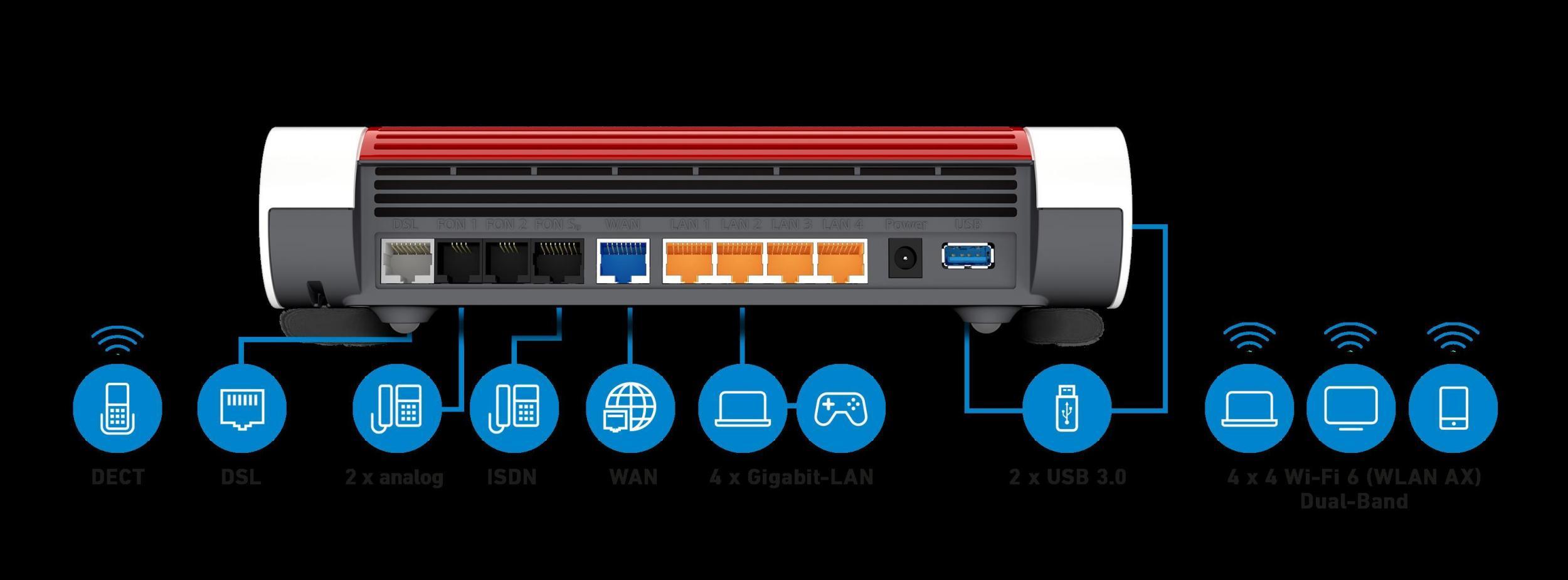AVM FRITZ!Box 7590 AX Router v2 20002998 | Adalbert Zajadacz GmbH & Co. KG