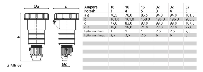 Bals Kupplung 16A 5p >50V 1h IP67 31404