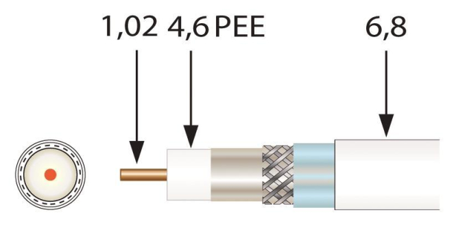 Televes Koaxkabel ws 100m SK6Fplus/100 Staku 1,02/4,6mm 3f gesch. Alu 100m Sp. (Inhalt 100 Stück)