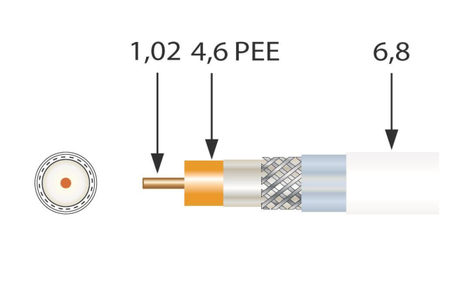 Televes Koaxkabel 250m SK100/250plus Spule 1,0/4,6mm 100db geschirmt (Inhalt 250 Stück)